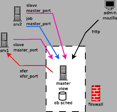 \includegraphics[width=10cm]{inc/network1.eps}