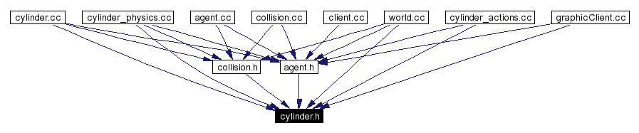 Included by dependency graph