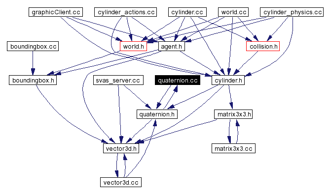 Included by dependency graph